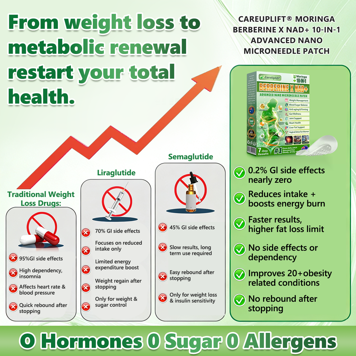 𝑶𝒇𝒇𝒊𝒄𝒊𝒂𝒍 𝑺𝒕𝒐𝒓𝒆  | 👩‍⚕️🌲𝐂𝐚𝐫𝐞𝐔𝐩𝐥𝐢𝐟𝐭®𝑴𝒐𝒓𝒊𝒏𝒈𝗮 · 𝗕𝗲𝗿𝗯𝗲𝗿𝙞𝙣𝙚 × 𝙉𝘼𝐃+ 𝟏𝟎-𝐢𝐧-𝟏 𝗔𝗱𝘃𝗮𝗻𝗰𝙚𝙙 𝙉𝙖𝙣𝙤 𝙈𝙞𝙘𝙧𝙤𝙣𝙚𝙚𝐝𝐥𝐞 𝐏𝐚𝐭𝙘𝙝🇦🇺(𝐉𝐮𝐬𝐭 𝐨𝐧𝐜𝐞 𝐚 𝐝𝐚𝐲, 𝐯𝐢𝐬𝐢𝐛𝐥𝐞 𝐜𝐡𝐚𝐧𝐠𝐞𝐬 𝐢𝐧 𝟕 𝐝𝐚𝐲𝐬） ✅ 𝐅𝐨𝐫 𝐨𝐛𝐞𝐬𝐢𝐭𝐲, 🅛🅞🅞🅢🅔 🅢🅚🅘🅝,𝐝𝐢𝐚𝐛𝐞𝐭𝐞𝐬, 𝐬𝐥𝐞𝐞𝐩 𝐚𝐩𝐧𝐞𝐚, 𝐣𝐨𝐢𝐧𝐭 𝐢𝐬𝐬𝐮𝐞𝐬, 𝐚𝐧𝐝 𝐦𝐨𝐫𝐞